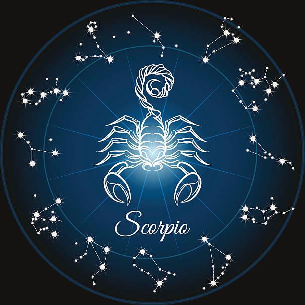 Scorpio zodiac sign birthstone