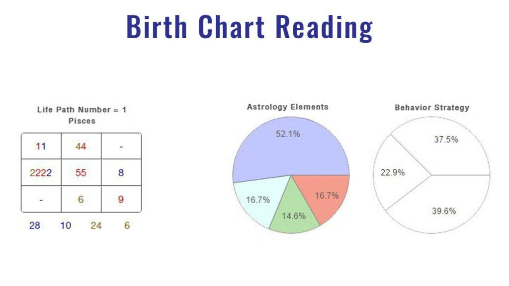 Numerology birth chart reading