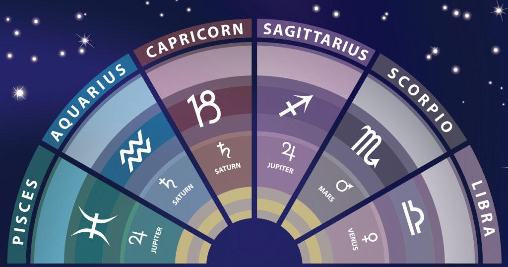 Zodiac signs and their meanings 