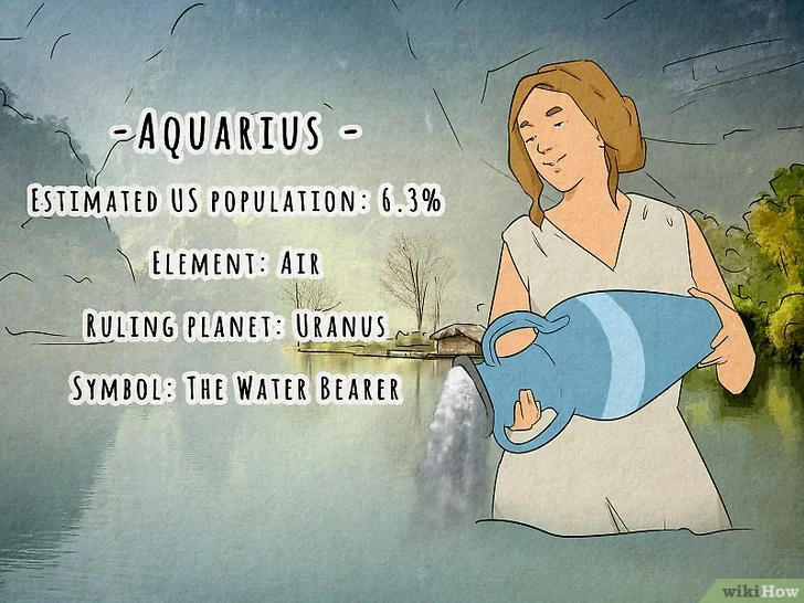 Aquarius zodiac population 