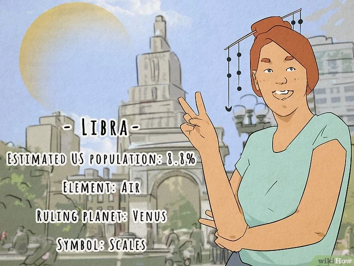 Libra population in the world