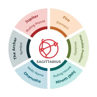 Compatibility Of Sagittarius And Aquarius