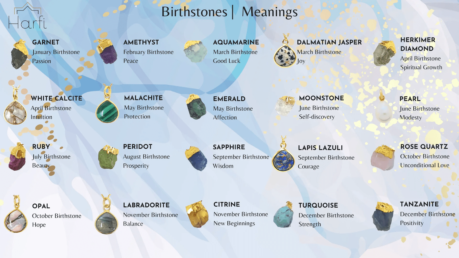 Birthstone Meanings and History 